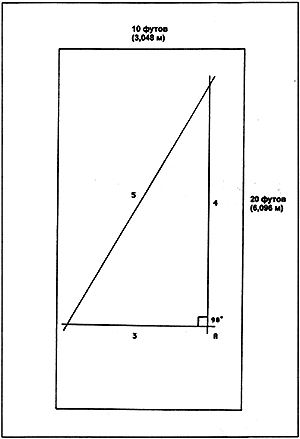 Треугольник с отношением сторон 3-4-5, вписанный в площадь 6x3 м.