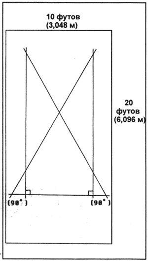 Два измерительных треугольника, построенных на общем малом катете.