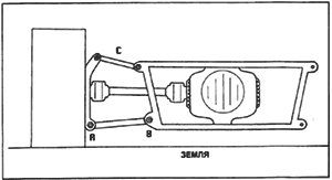 Задняя подвеска с наклонными поперечными нижними рычагами (А-В) и наклонными верхними рычагами (С). Точка «В» располагается выше точки «А».