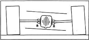 Приводные валы имеют три или четыре карданных шарнира или ШРУСа (помечены «X»). Приводные валы имеют компенсаторы длины. Оси качания рычагов помечены как «А-В». Замыкание углов поворота (перемещение точек «А» к главной передаче) главный метод изменения геометрии подвески при заданном ее ходе.