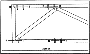 Оси «А-А» и «В-В» кронштейнов крепления нижнего и верхнего поперечных рычагов передней подвески параллельны земле и нижнему лонжерону рамы (вид сбоку).