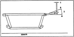 Верхний рычаг подвески наклонен относительно линии центров шасси крепления верхних рычагов (высота подвески). При этом имеет место максимальное изменение эффективного плеча верхнего рычага при полном ходе подвески (А-В).