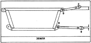 Точка «А» крепления нижнего рычага к корпусу (раме) выше центра «В» шарнира поворотного кулака. Точка «D» крепления верхнего рычага к корпусу (раме) ниже центра «С» шарнира поворотного кулака.