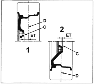 Вылет колёсного диска (ЕТ) — расстояние между плоскостью симметрии колеса (D) и плоскостью его крепления (С).