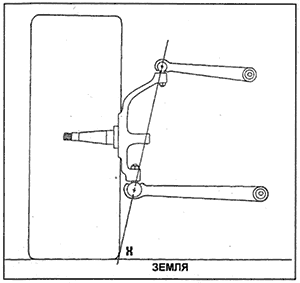 Точка «X» пересечения оси поворота колеса расположена по краю пятна контакта (допустимый случай).