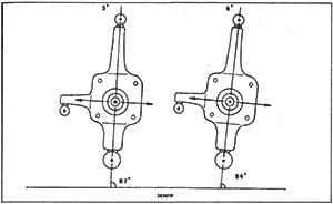 Сравнение ступиц с разными углами продольного наклона оси поворота.