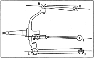 Высота установки рулевой рейки определяется положением центра шарнира «В». Центр шарнира «Е» не должен быть выше или ниже центра шарнира «В» более, чем на 1,5 мм. В противном случае «ударное управление» обеспечено.