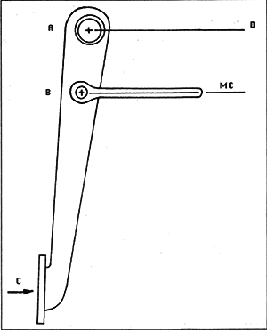 Передаточное число педали тормоза определяется отношением плеча «А-С» к плечу «А-В». «МС» — главный тормозной цилиндр (master cylinder).
