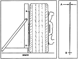 Установите мерительный угольник рядом с колесом. Измерьте расстояние от угольника до верхней (А) и нижней (В) точки колесного диска. Способ вычисления угла показан справа.