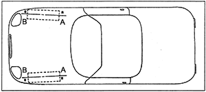 На этом рисунке показан автомобиль с отрицательным схождением колес. Линии «А-В» — представляют собой центральною ось шины. Расстояние «А-А» меньше расстояния «В-В». Метод измерения схождения описан в тексте.