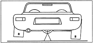 На рисунке показано неравенство зазоров «А» и «В» между задними колесами и полом. Нужно увеличить усилие пружины подвески со стороны «А» и уменьшить со стороны «В».