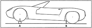 Подъем автомобиля за центр «А» передней оси. Высота «В» от точек крепления рычагов задней подвески к кузову должна быть одинаковой.